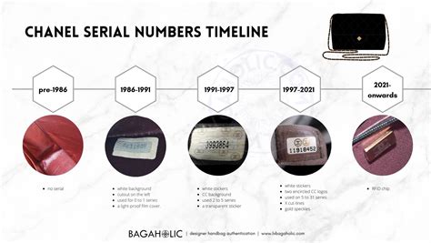 chanel 21p meaning|Chanel serial number evolution.